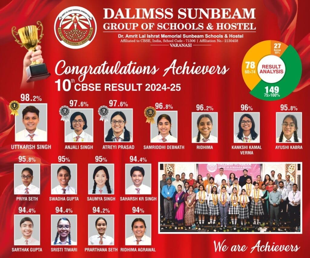 Cbse Result X 2025