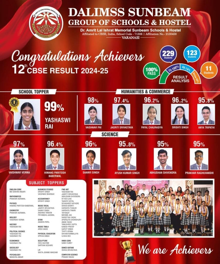 Cbse Result XII 2025